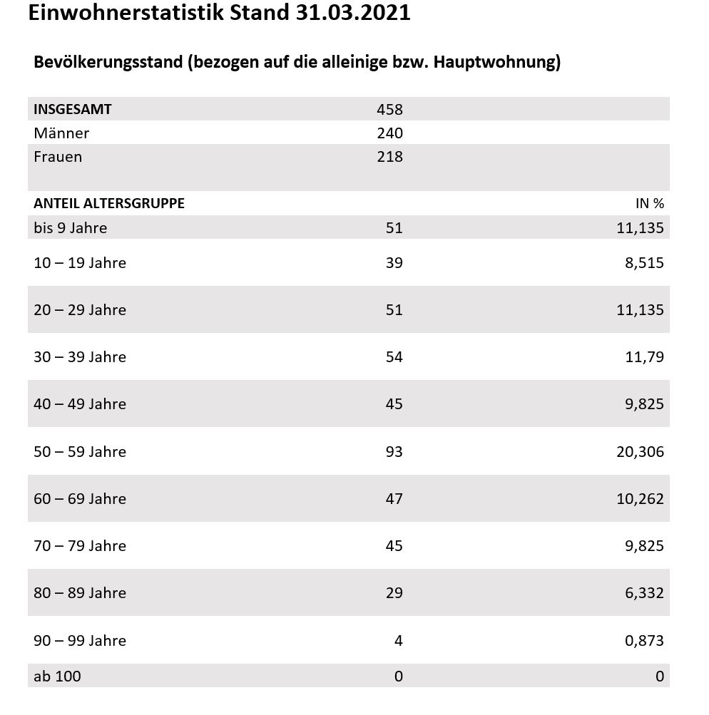 Statistik 2018